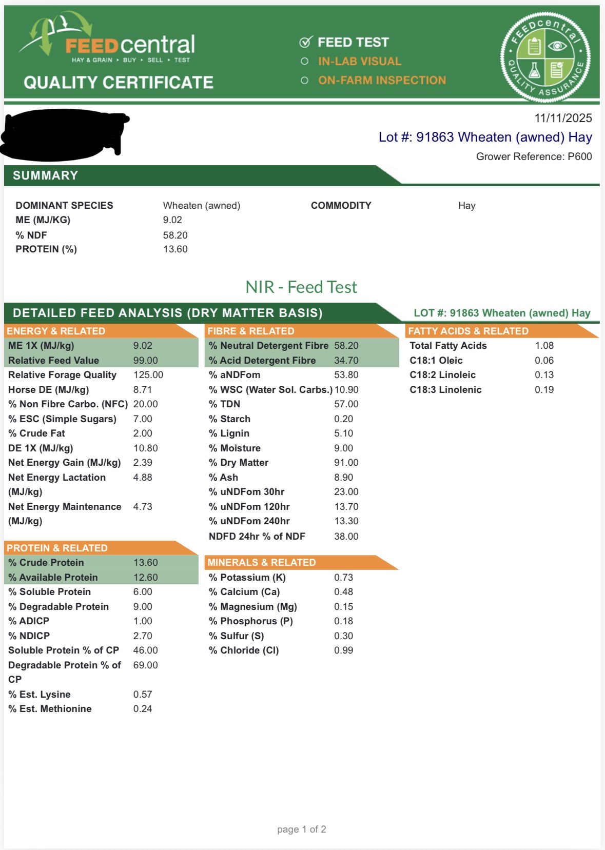 Wheaten Hay Test Rain Damage